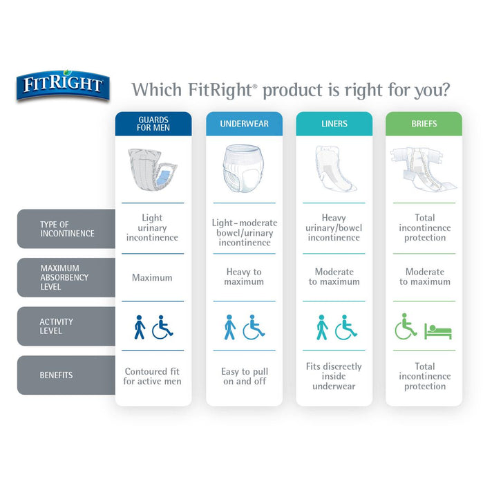 FitRight Incontinence Liners