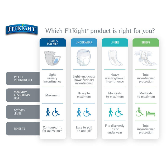 FitRight Extra Incontinence Briefs